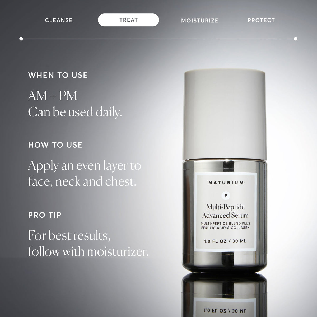 Multi-Peptide Advanced Serum