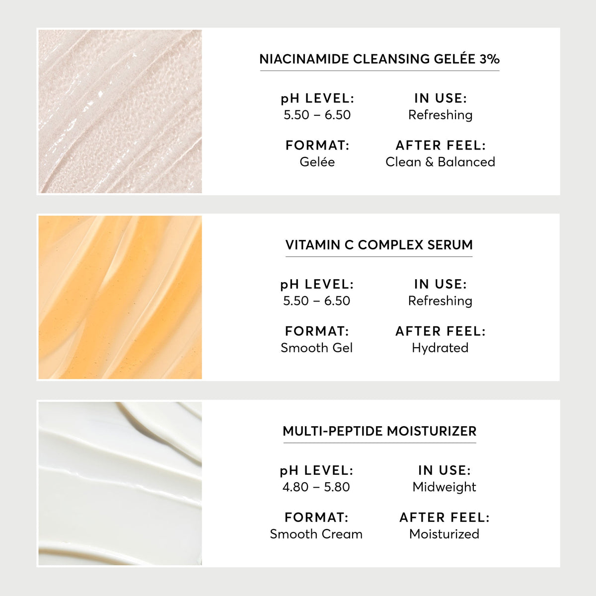 Skincare Starter Set