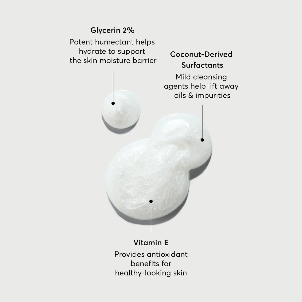 The Multi-Peptide Advanced Body Wash
